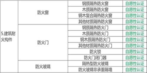 402cc永利集团防火玻璃带你解读关于深入消防法律鼎新的定见