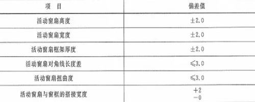 作为采购者，应相识防火窗哪些规范要求？