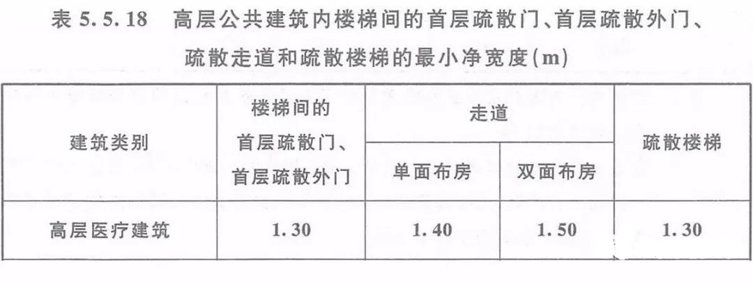 医院及医疗构筑-402cc永利集团防火玻璃带您解读其构筑防火及消防设施要求