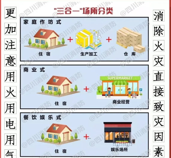 若何解除“三合一”场所致灾成分？